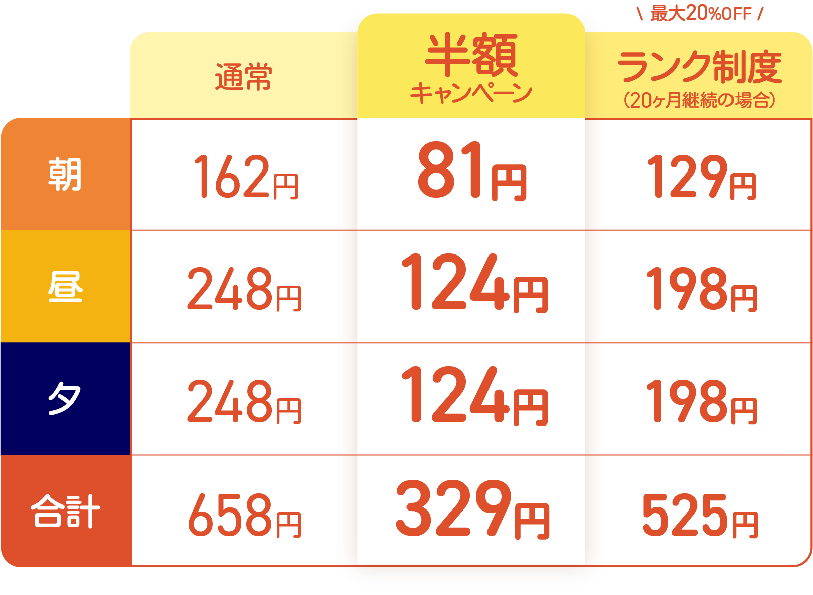 料金表