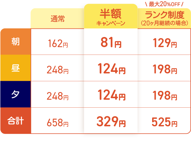 料金表