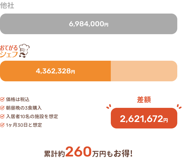 シミュレーション