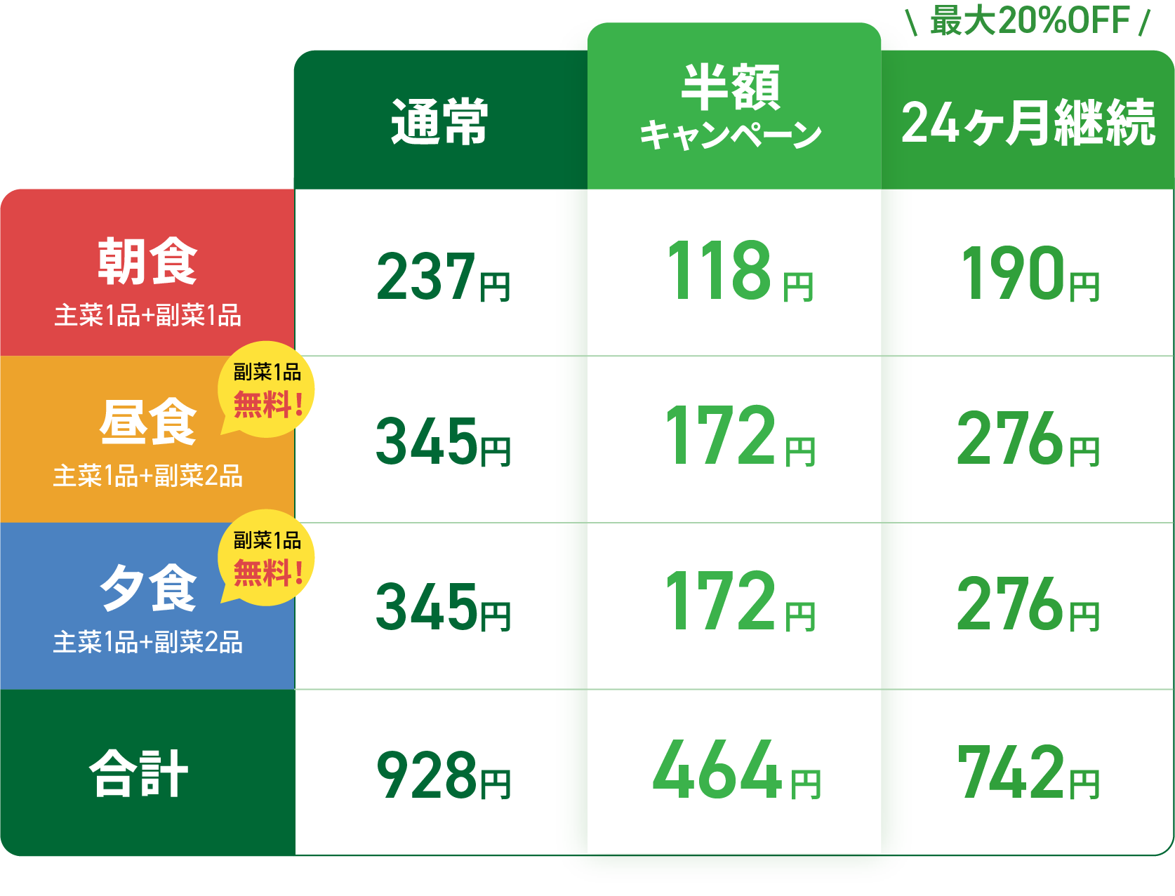料金表