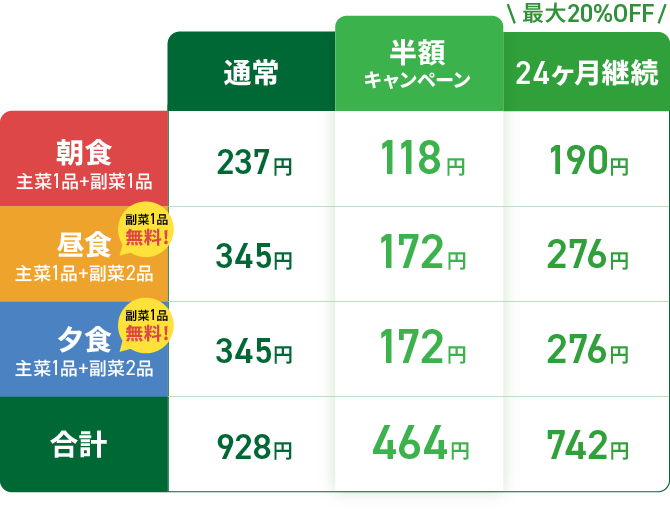 料金表