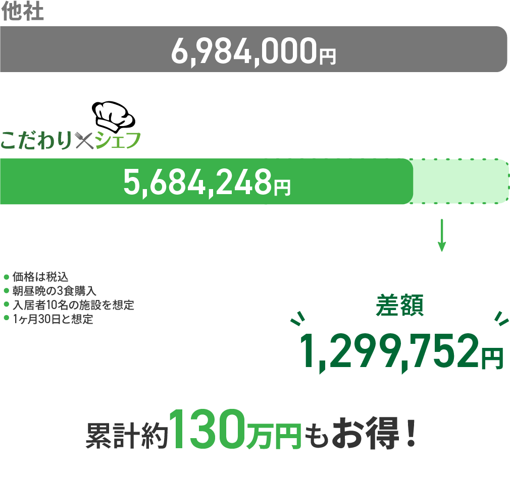 シミュレーション