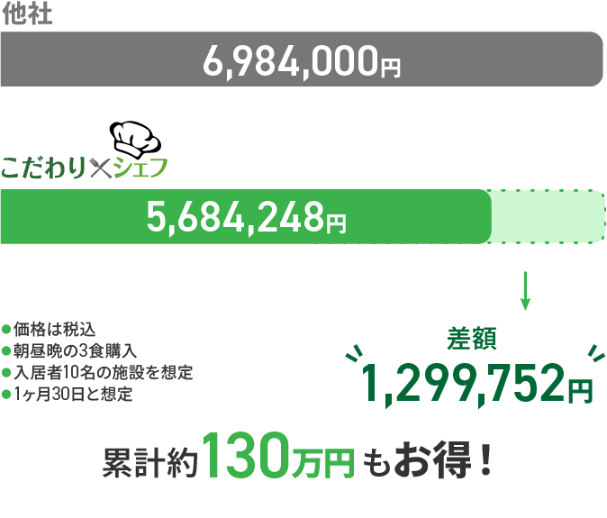 シミュレーション