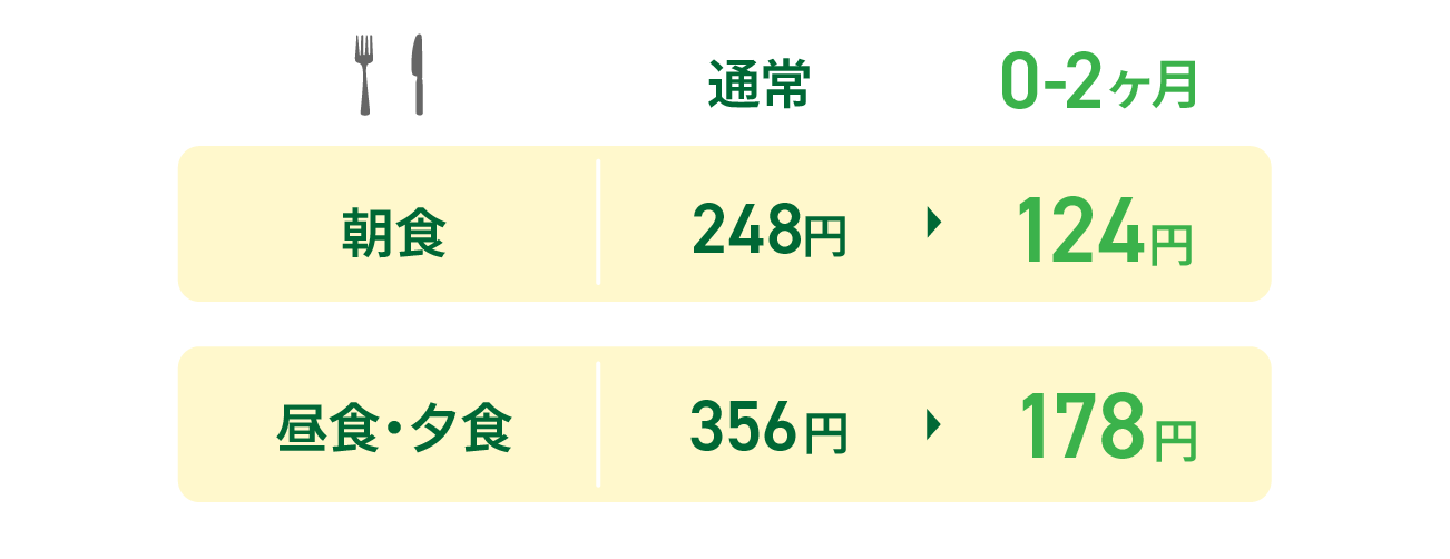 ようこそ割 価格比較表