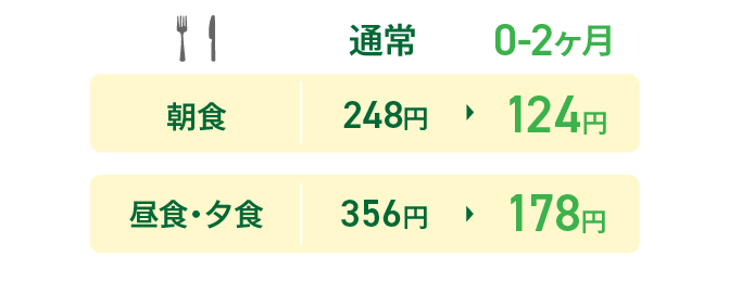 ようこそ割 価格比較表